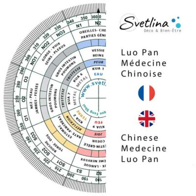 luo pan medecine chinoise
